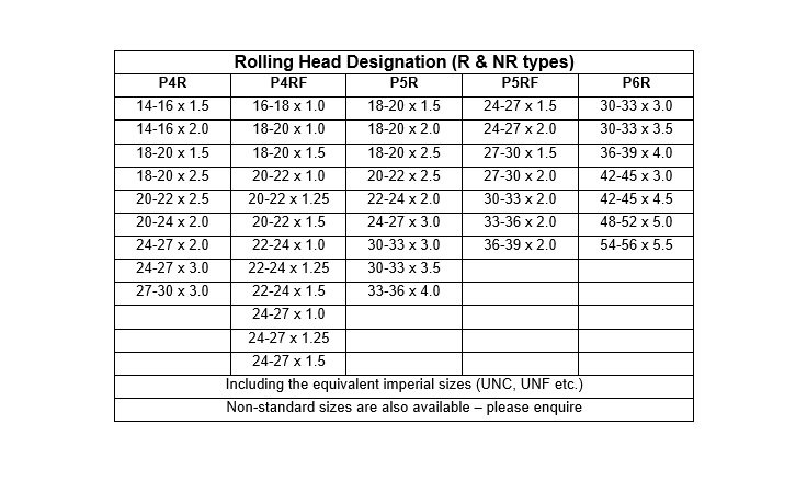 Rolling Head Designation