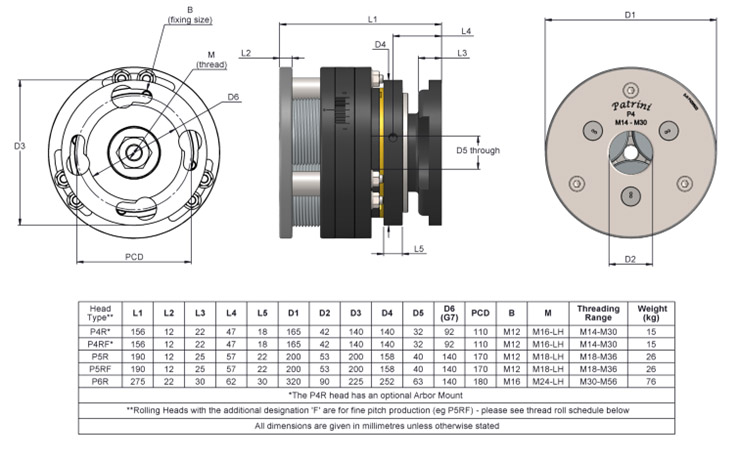 Axial Thread General Data